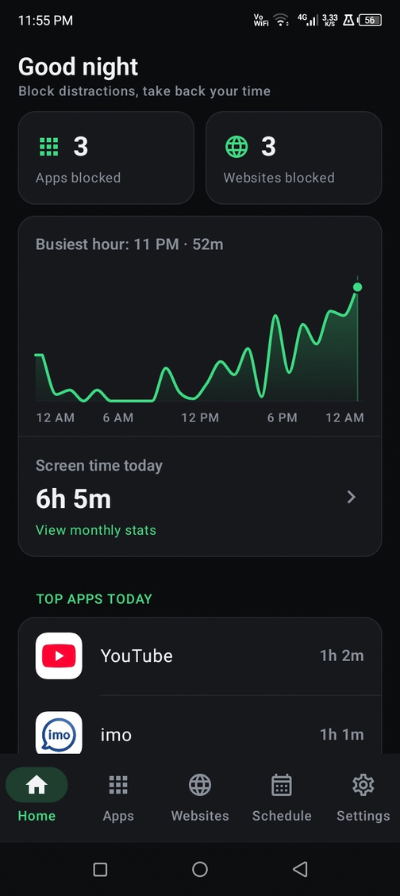 BlockGate Home tab: blocked counts, screen time chart and top apps