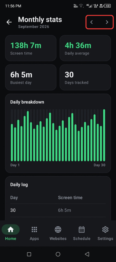 Monthly stats page: summary cards, daily breakdown bar chart and daily log